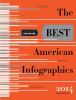 Go to record The best American infographics 2014