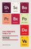Go to record The periodic table of wine