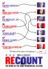 Go to record Recount the story of the 2000 presidential election